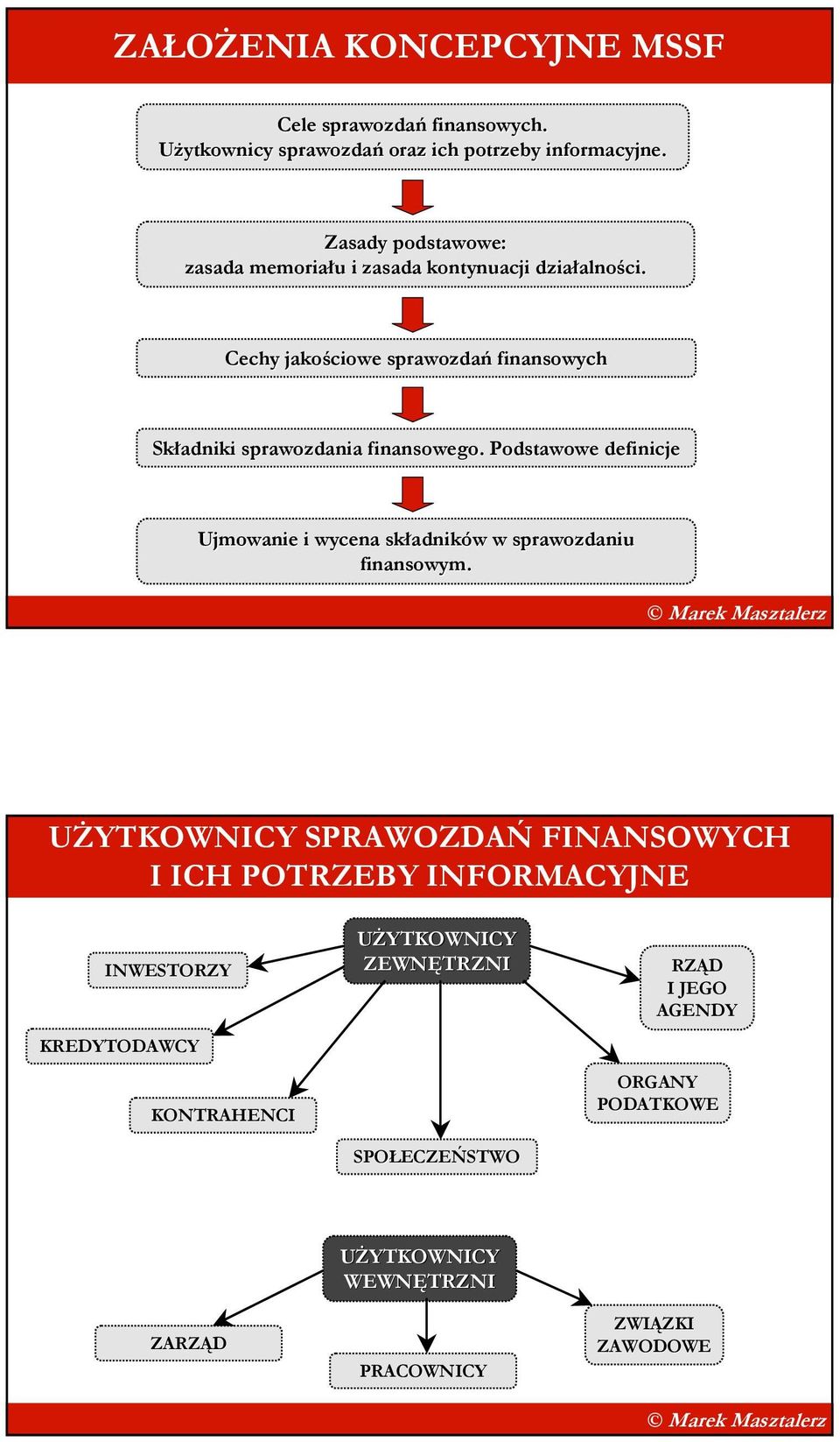 Cechy jakościowe sprawozdań finansowych Składniki sprawozdania finansowego.