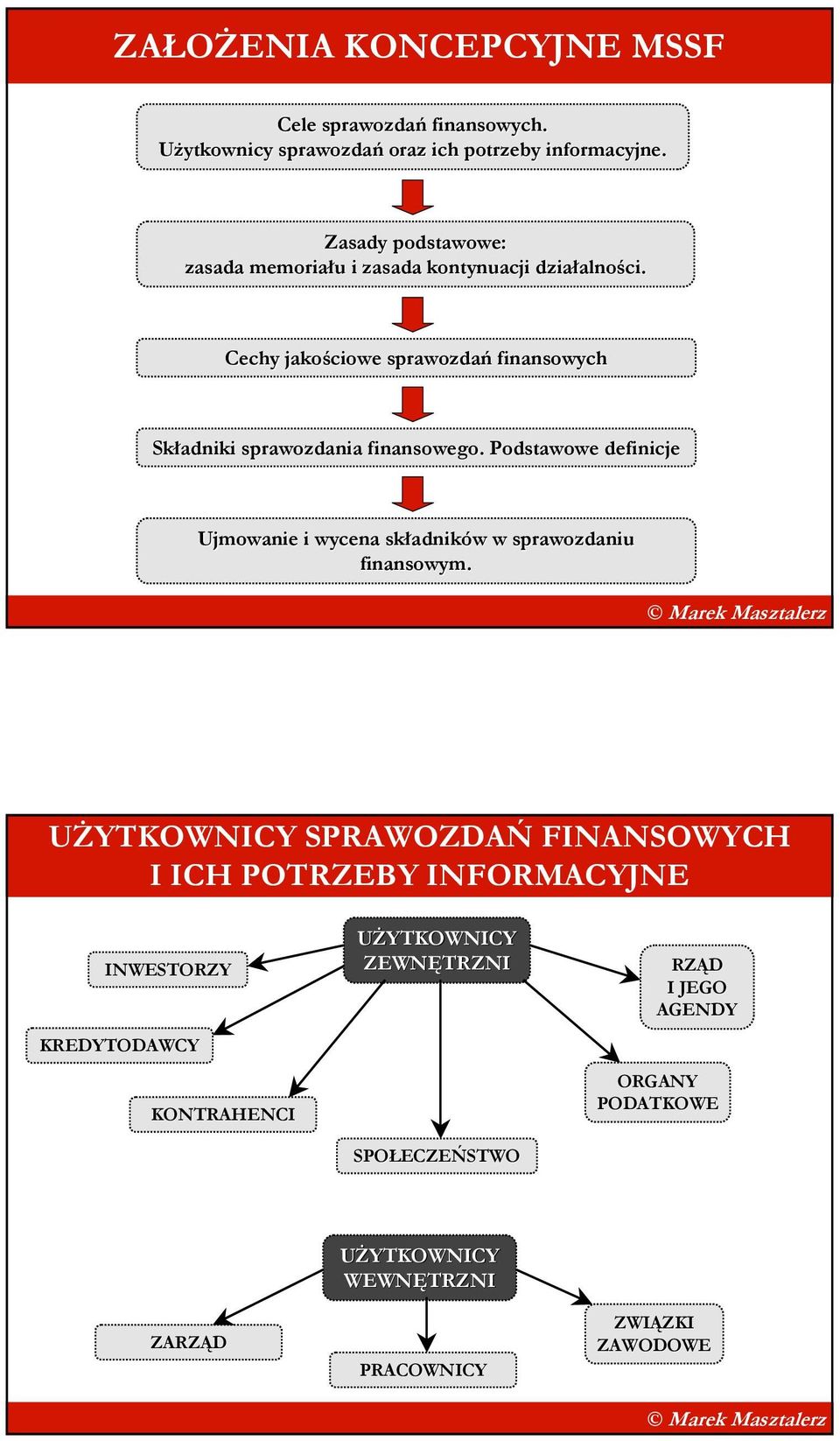 SPRAWOZDANIE FINANSOWE - PDF Darmowe pobieranie