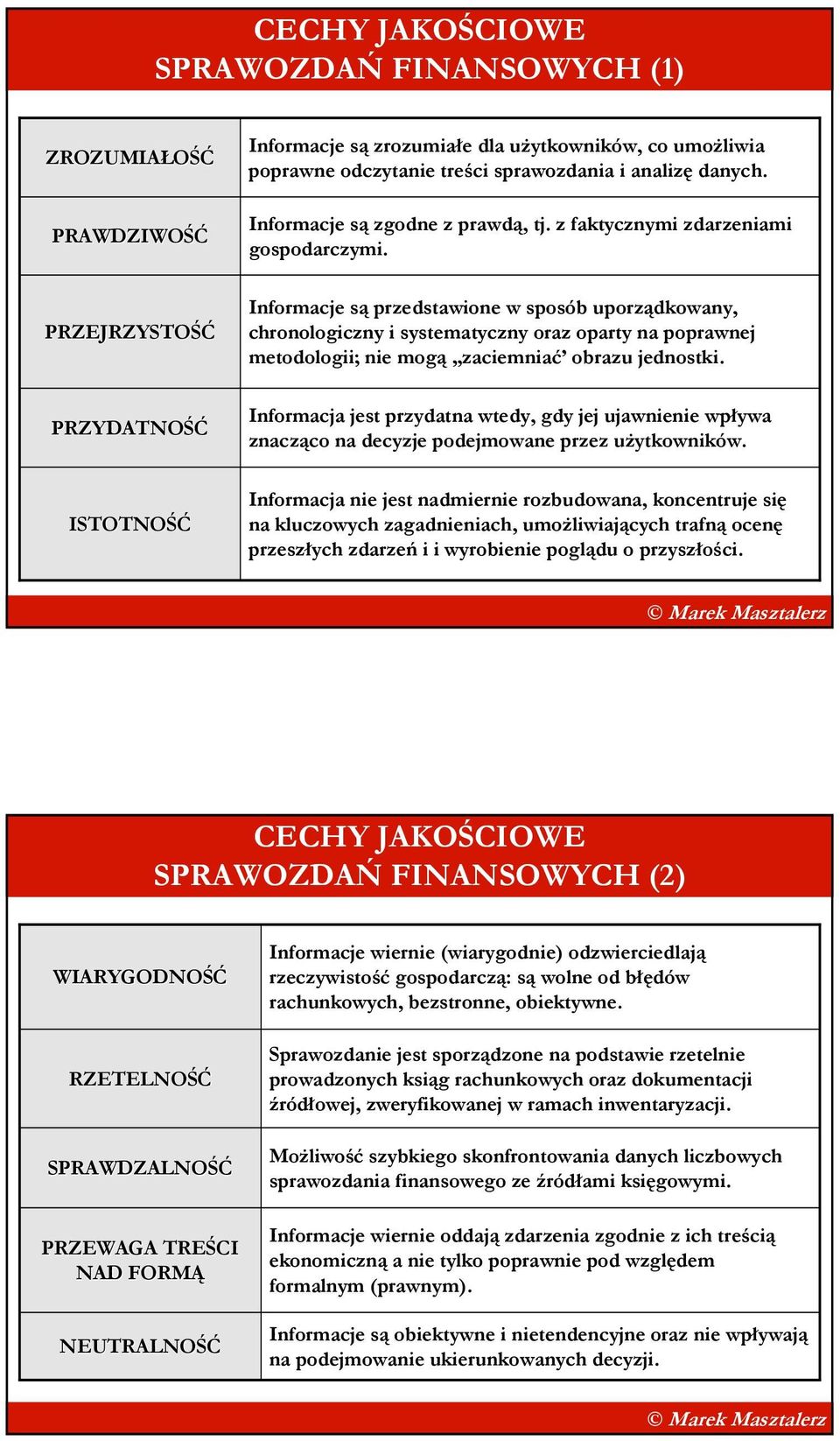 Informacje są przedstawione w sposób uporządkowany, chronologiczny i systematyczny oraz oparty na poprawnej metodologii; nie mogą zaciemniać obrazu jednostki.