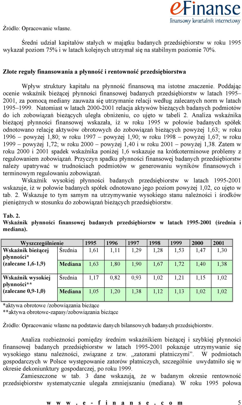 Poddając ocenie wskaźnik bieżącej płynności finansowej badanych przedsiębiorstw w latach 1995 2001, za pomocą mediany zauważa się utrzymanie relacji według zalecanych norm w latach 1995 1999.