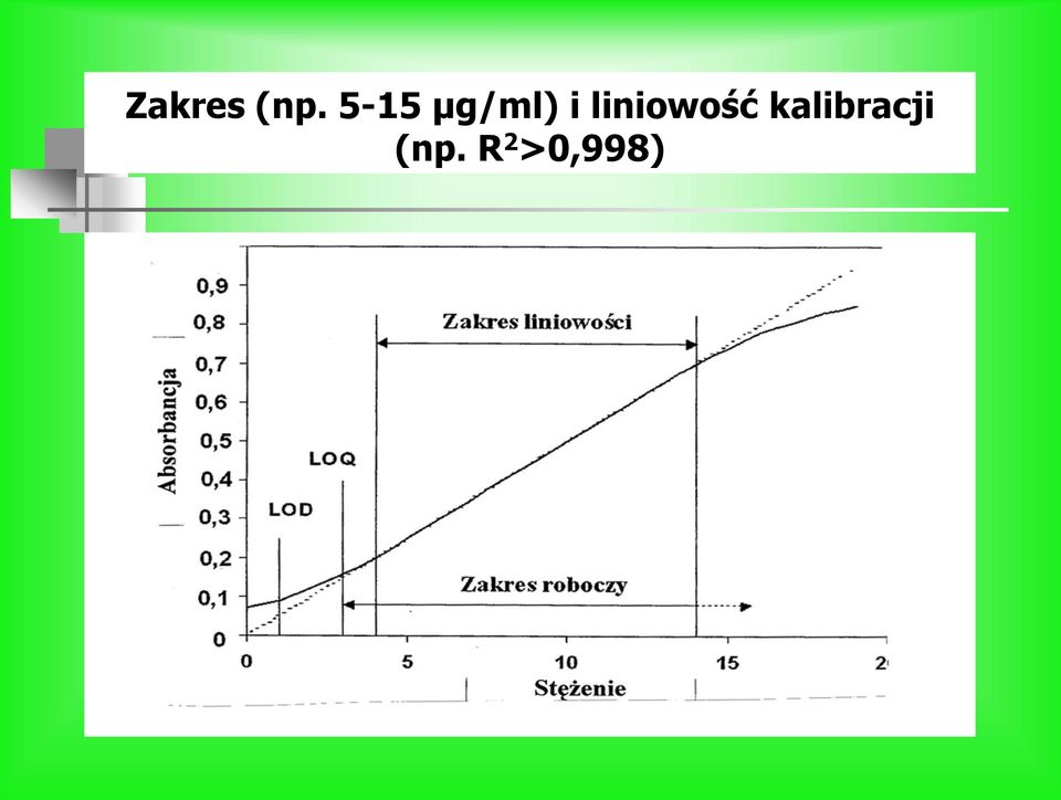 liniowość