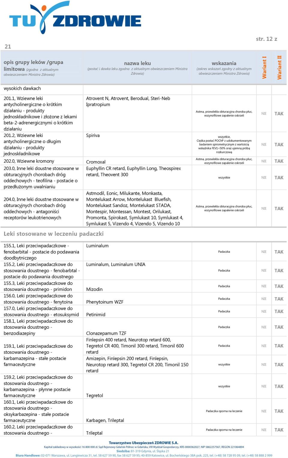 0, Inne leki doustne stosowane w obturacyjnych chorobach dróg oddechowych - teofilina - postacie o przedłużonym uwalnianiu 204.