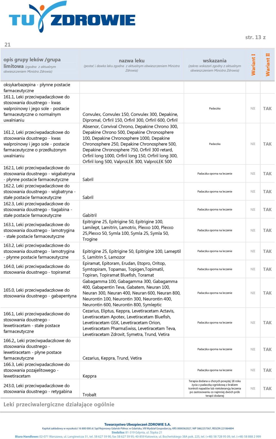 1, Leki przeciwpadaczkowe do stosowania doustnego - wigabatryna - płynne Sabril 162.2, Leki przeciwpadaczkowe do stosowania doustnego - wigbatryna - stałe Sabril 162.