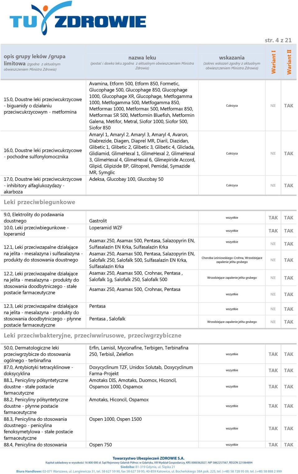 XR, Glucophage, Metfogamma 1000, Metfogamma 500, Metfogamma 850, Metformax 1000, Metformax 500, Metformax 850, Metformax SR 500, Metformin Bluefish, Metformin Galena, Metifor, Metral, Siofor 1000,