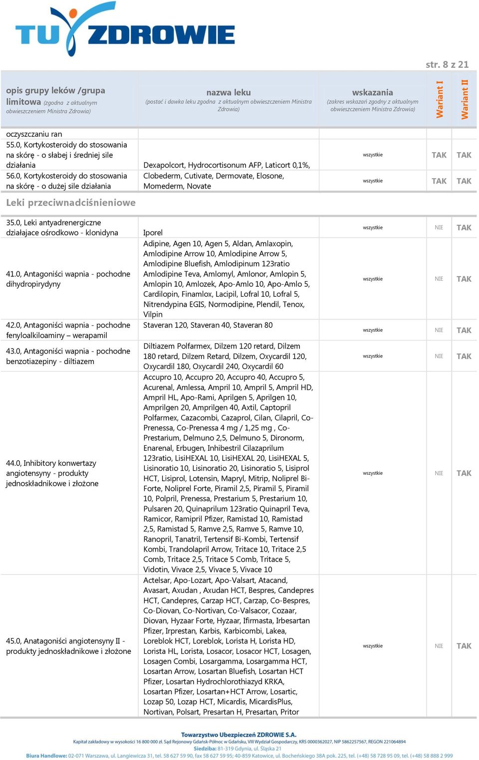 0, Leki antyadrenergiczne działajace ośrodkowo - klonidyna 41.0, Antagoniści wapnia - pochodne dihydropirydyny 42.0, Antagoniści wapnia - pochodne fenyloalkiloaminy werapamil 43.