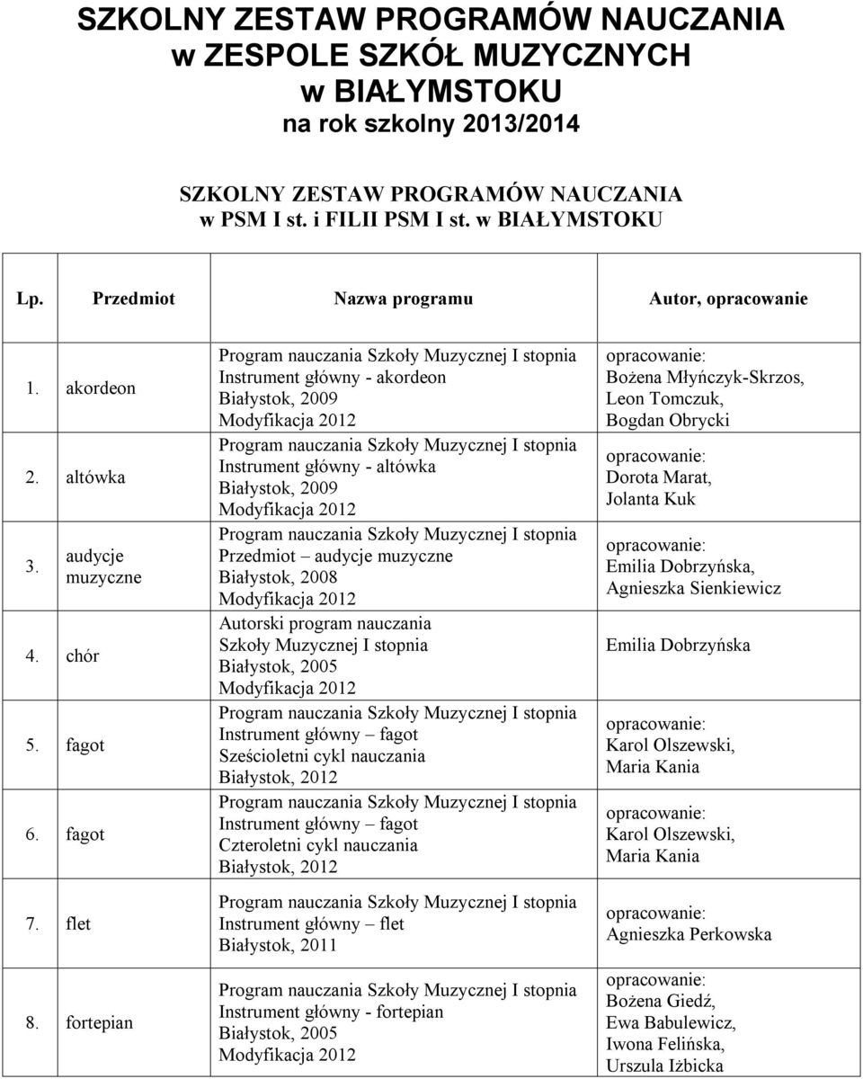 fortepian Instrument główny - akordeon Instrument główny - altówka Przedmiot audycje muzyczne Białystok, 2008 Autorski program nauczania Szkoły Muzycznej I stopnia Białystok, 2005 Instrument główny