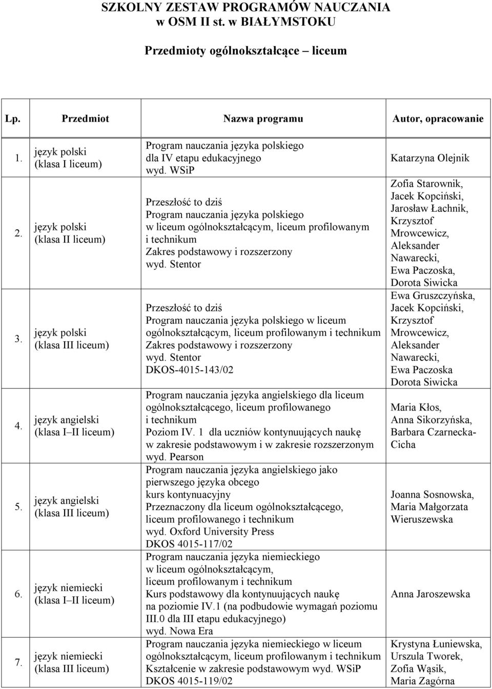 język niemiecki (klasa III liceum) Program nauczania języka polskiego dla IV etapu edukacyjnego wyd.