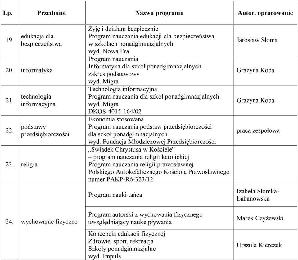 wyd. Migra Technologia informacyjna Program nauczania dla szkół ponadgimnazjalnych wyd.