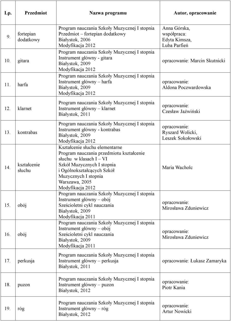 elementarne Program nauczania przedmiotu kształcenie słuchu w klasach I VI Szkół Muzycznych I stopnia i Ogólnokształcących Szkół Muzycznych I stopnia Warszawa, 2005 Instrument główny obój