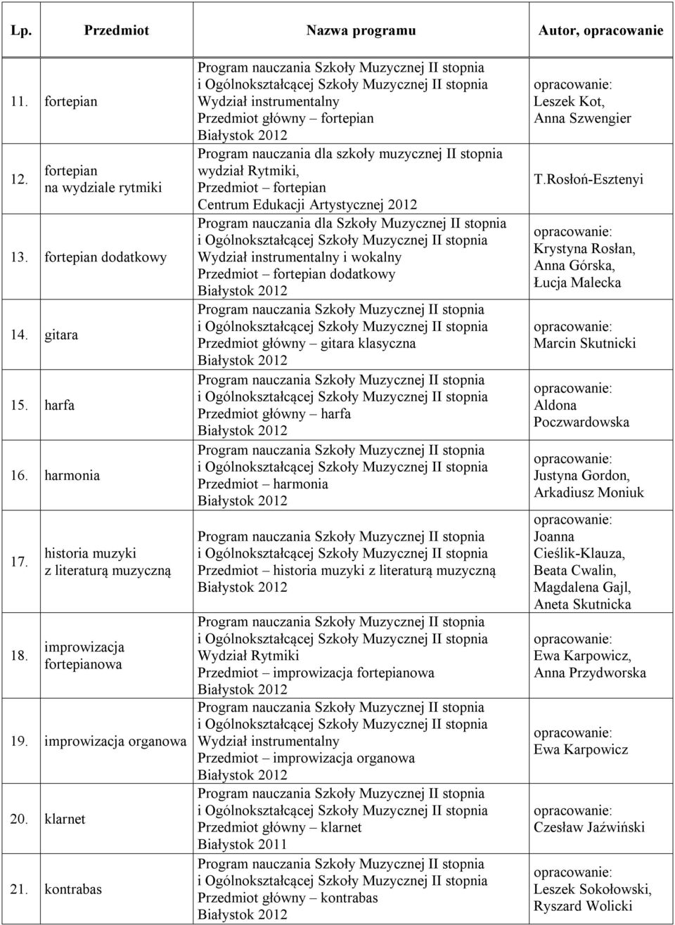 kontrabas Wydział instrumentalny Przedmiot główny fortepian Program nauczania dla szkoły muzycznej II stopnia wydział Rytmiki, Przedmiot fortepian Centrum Edukacji Artystycznej 2012 Program nauczania