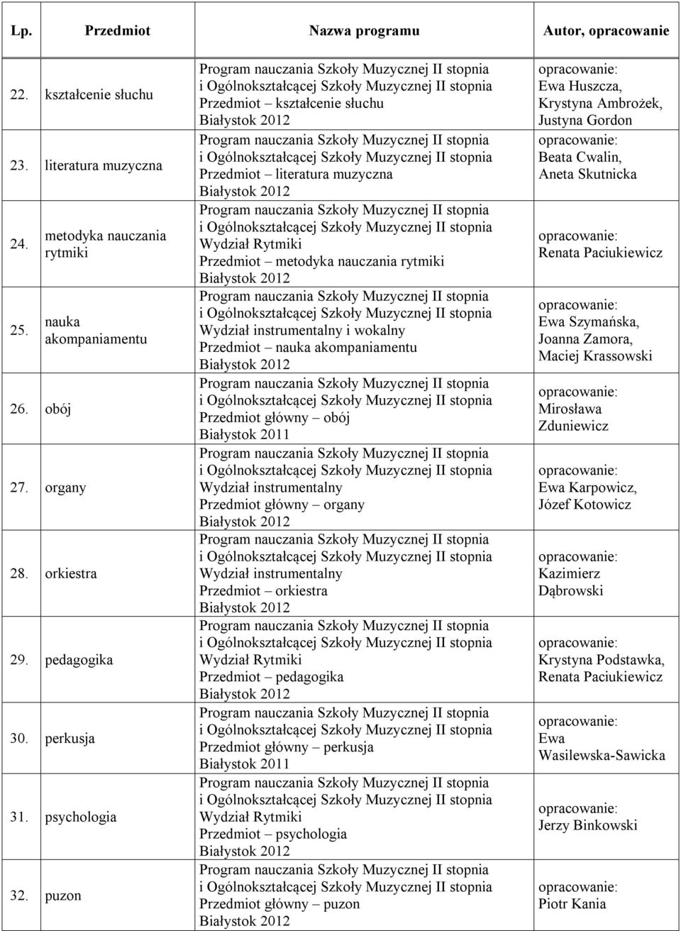 2011 Wydział instrumentalny Przedmiot główny organy Wydział instrumentalny Przedmiot orkiestra Przedmiot pedagogika Przedmiot główny perkusja Białystok 2011 Przedmiot psychologia Przedmiot główny