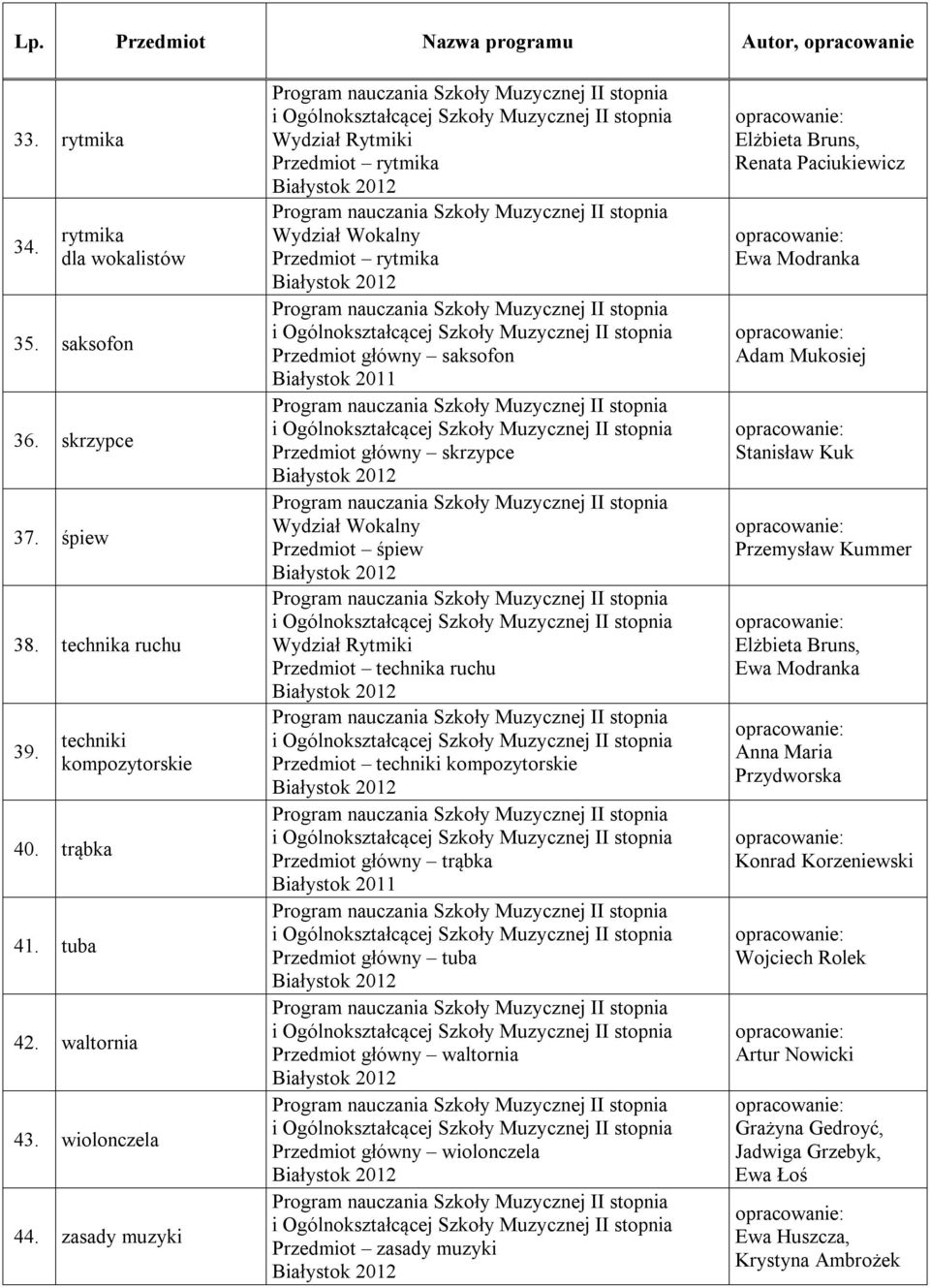 techniki kompozytorskie Przedmiot główny trąbka Białystok 2011 Przedmiot główny tuba Przedmiot główny waltornia Przedmiot główny wiolonczela Przedmiot zasady muzyki Elżbieta Bruns, Renata