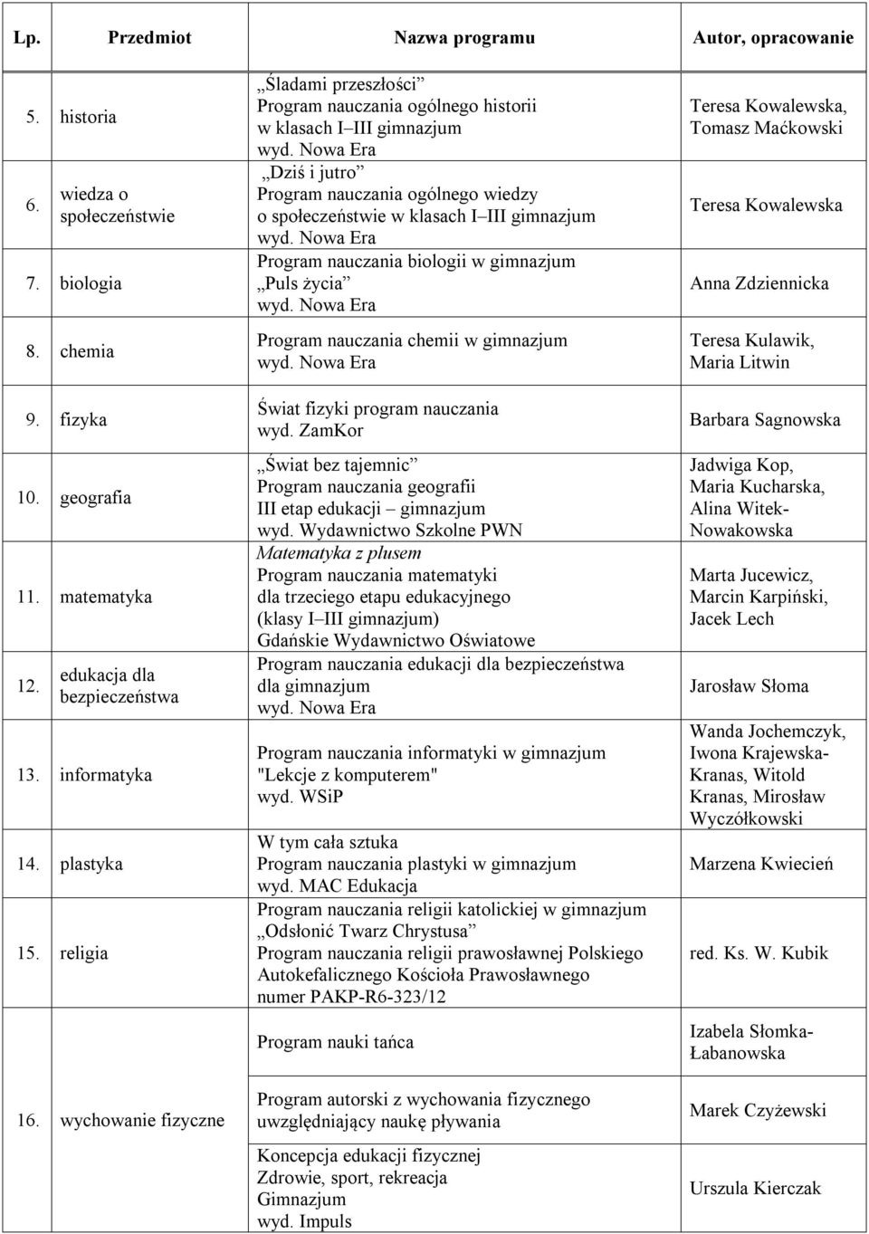nauczania biologii w gimnazjum Puls życia Program nauczania chemii w gimnazjum Świat fizyki program nauczania wyd.