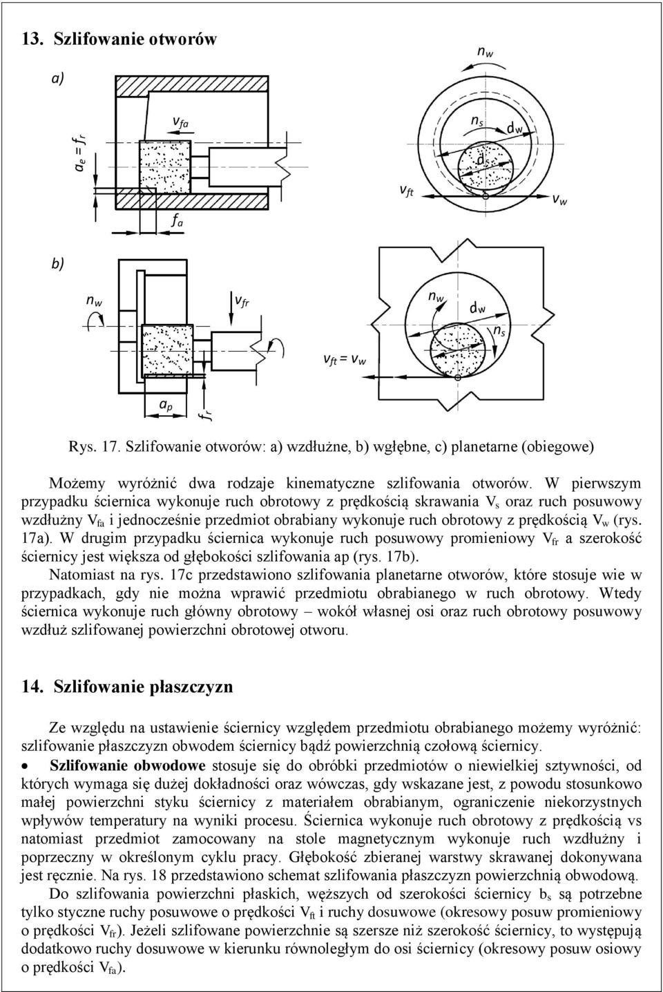 W pierwszym przypadku ściernica wykonuje ruch obrotowy z prędkością skrawania V s oraz ruch posuwowy wzdłużny V fa i jednocześnie przedmiot obrabiany wykonuje ruch obrotowy z prędkością V w (rys.