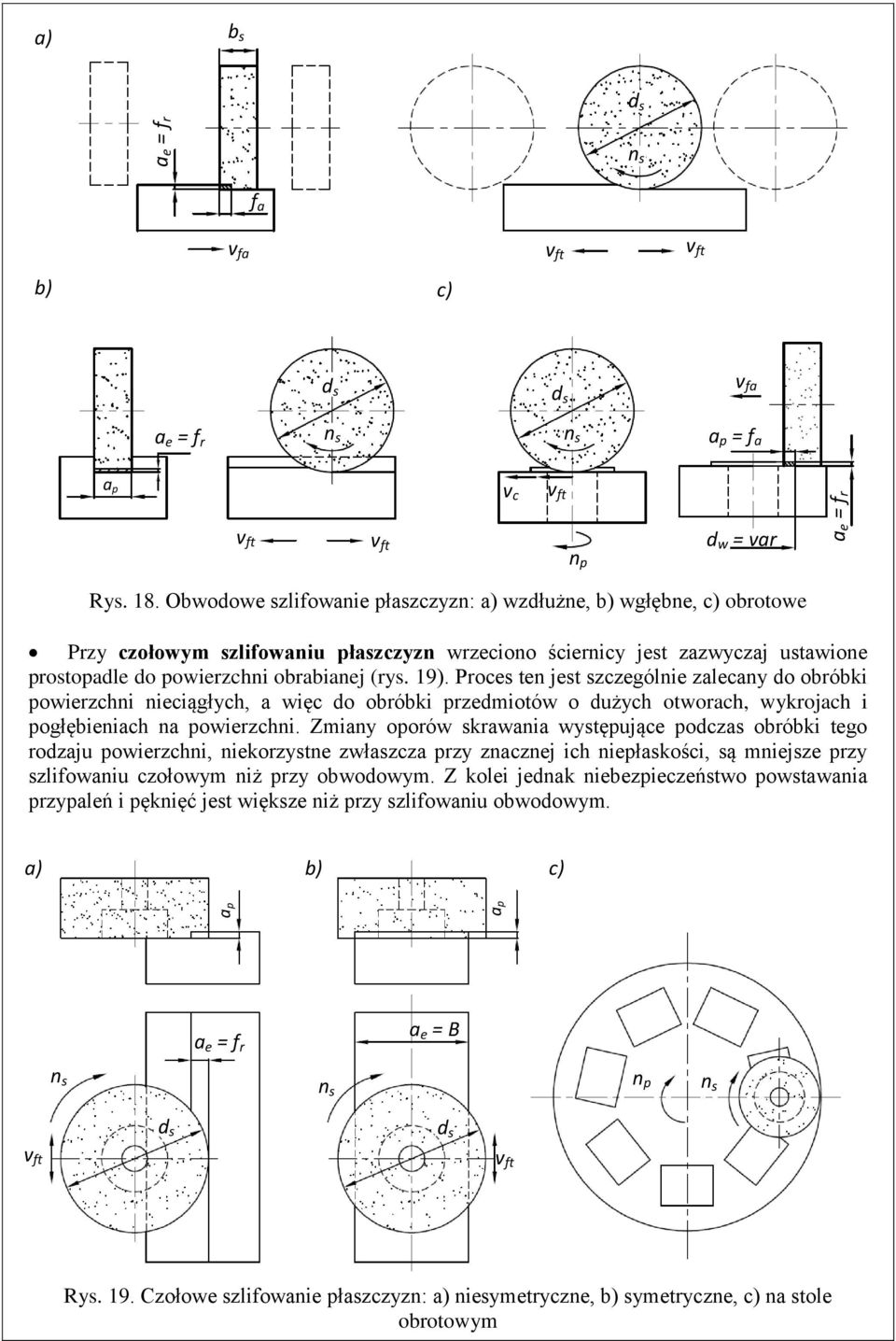 Proces ten jest szczególnie zalecany do obróbki powierzchni nieciągłych, a więc do obróbki przedmiotów o dużych otworach, wykrojach i pogłębieniach na powierzchni.