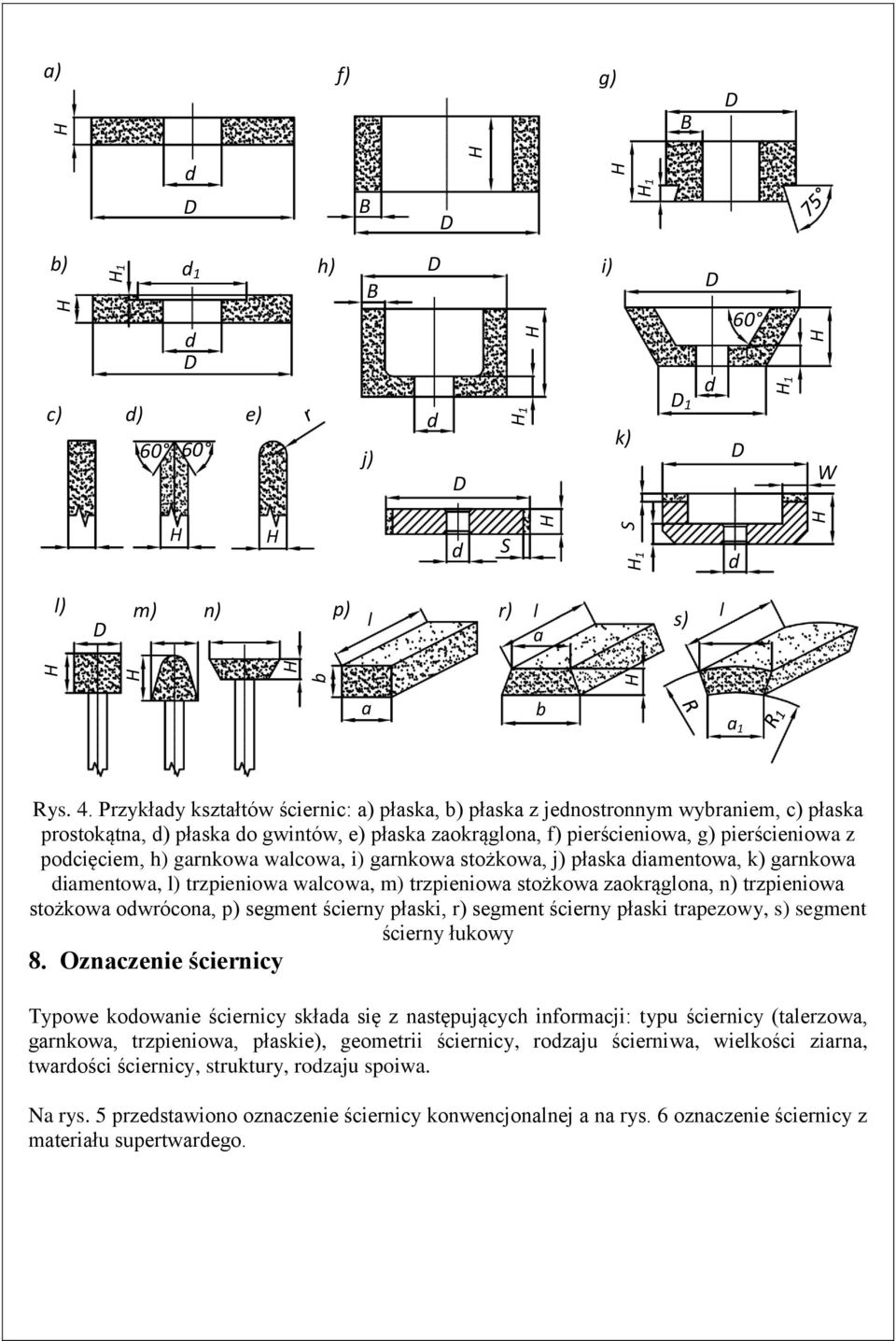 garnkowa walcowa, i) garnkowa stożkowa, j) płaska diamentowa, k) garnkowa diamentowa, l) trzpieniowa walcowa, m) trzpieniowa stożkowa zaokrąglona, n) trzpieniowa stożkowa odwrócona, p) segment