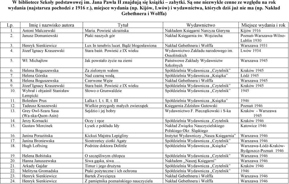 Powieść ukraińska Nakładem Księgarni Narcyza Gieryna Kijów 1916 2. Janusz Domaniewski Ptaki naszych gór Nakład Księgarnia św. Wojciecha Poznań-Warszawa-Wilno- Lublin 1930 3.