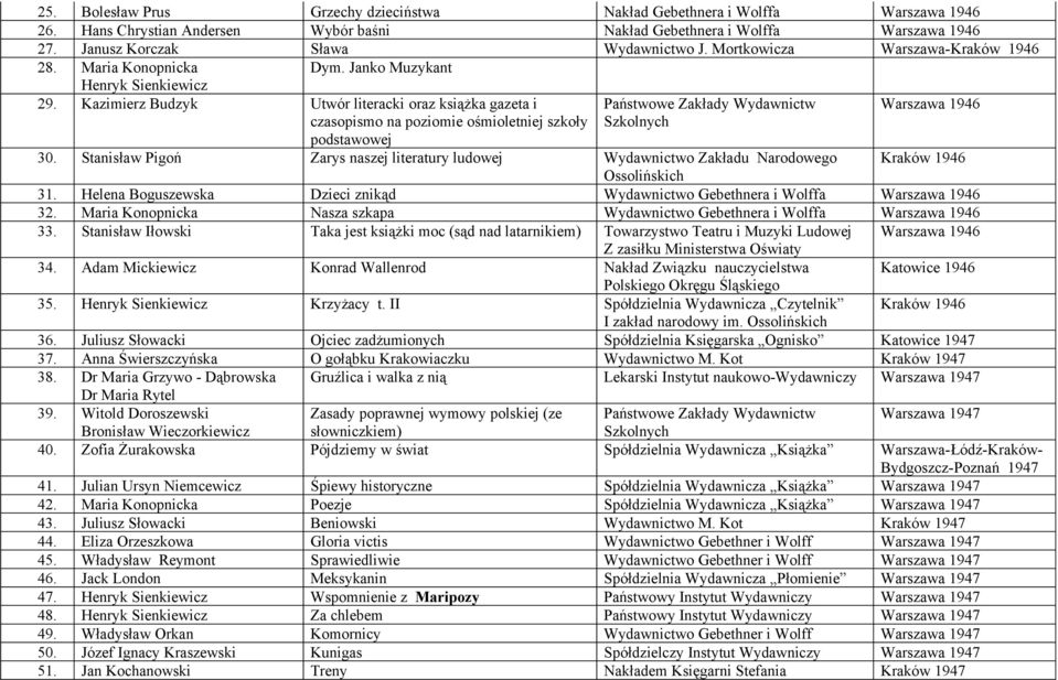 Kazimierz Budzyk Utwór literacki oraz książka gazeta i czasopismo na poziomie ośmioletniej szkoły podstawowej Państwowe Zakłady Wydawnictw Warszawa 1946 30.