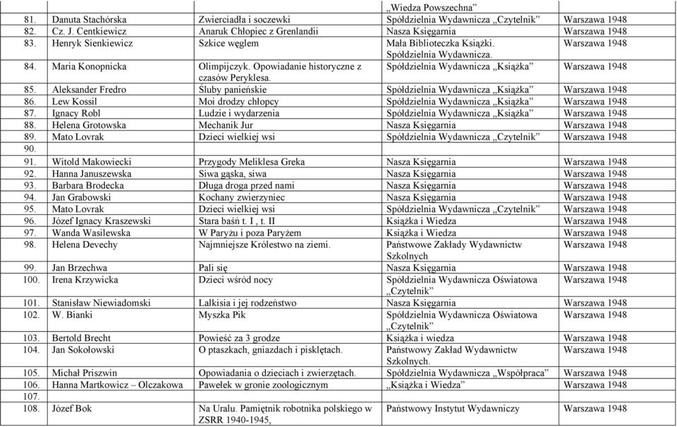 Opowiadanie historyczne z Spółdzielnia Wydawnicza Książka Warszawa 1948 czasów Peryklesa. 85. Aleksander Fredro Śluby panieńskie Spółdzielnia Wydawnicza Książka Warszawa 1948 86.