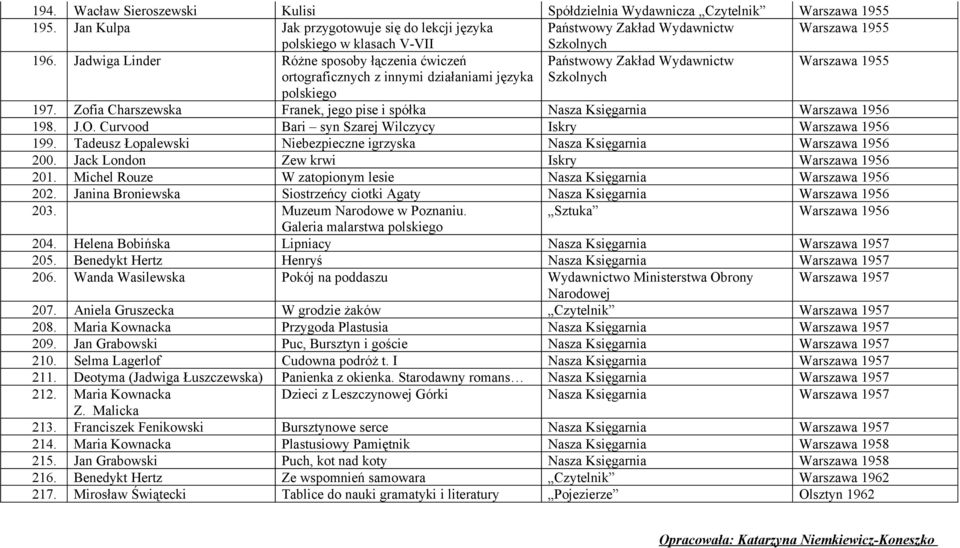 Zofia Charszewska Franek, jego pise i spółka Nasza Księgarnia Warszawa 1956 198. J.O. Curvood Bari syn Szarej Wilczycy Iskry Warszawa 1956 199.