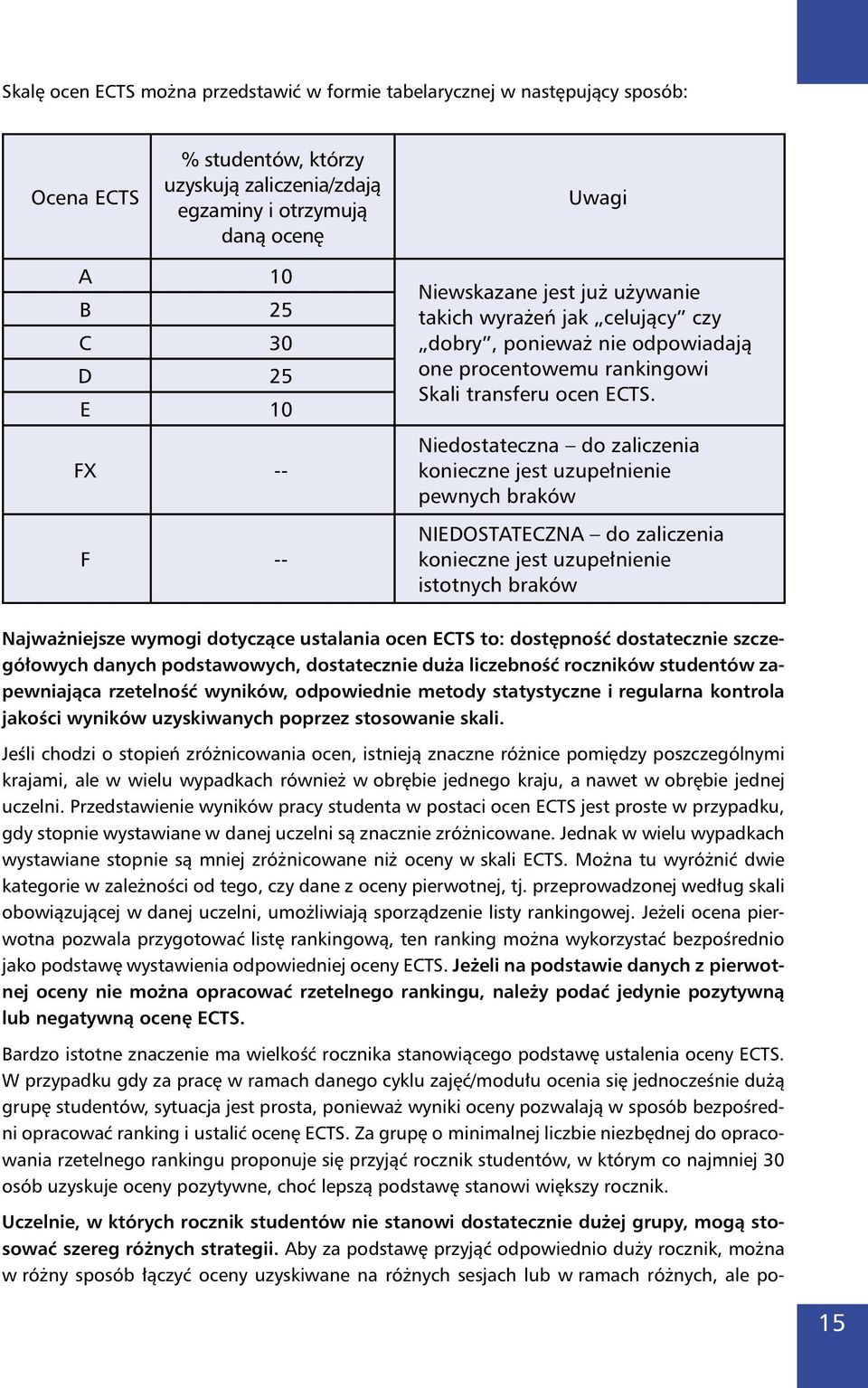 Niedostateczna do zaliczenia konieczne jest uzupełnienie pewnych braków NIEDOSTATECZNA do zaliczenia konieczne jest uzupełnienie istotnych braków Najważniejsze wymogi dotyczące ustalania ocen ECTS