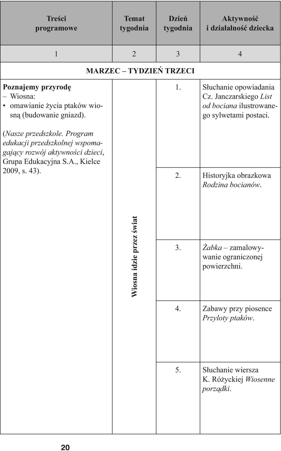 , Kielce 2009, s. 43). 1. Słuchanie opowiadania Cz. Janczarskiego List od bociana ilustrowanego sylwetami postaci. 2. Historyjka obrazkowa Rodzina bocianów.