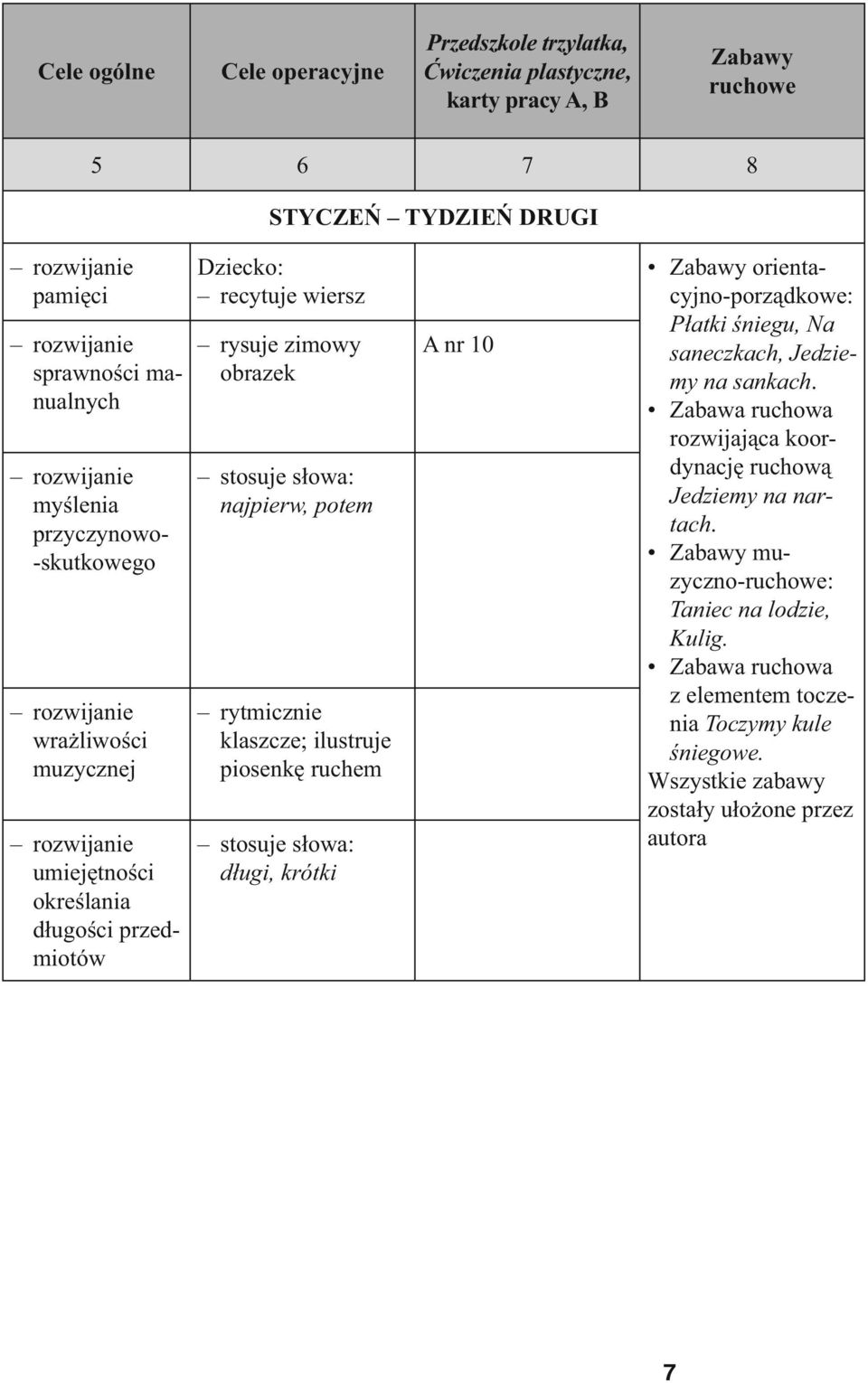 potem rytmicznie klaszcze; ilustruje piosenkę ruchem stosuje słowa: długi, krótki A nr 10 Zabawy orientacyjno-porządkowe: Płatki śniegu, Na saneczkach, Jedziemy na sankach.