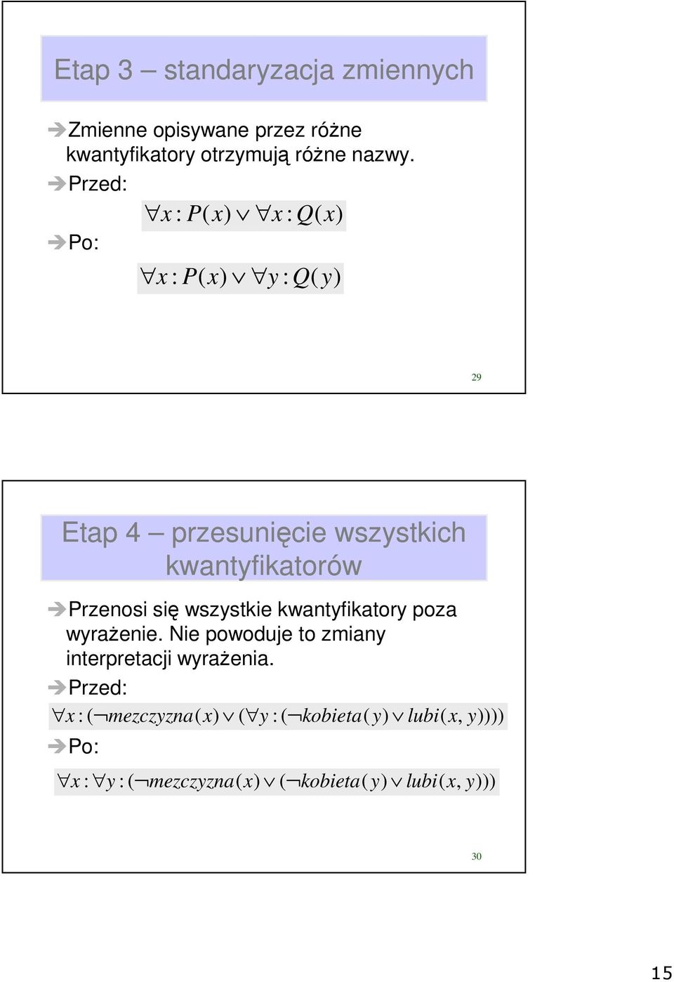 Przed: Po: : P( : Q( : P( y : Q( 29 Etap 4 przesunięcie wszystkich kwantyfikatorów Przenosi