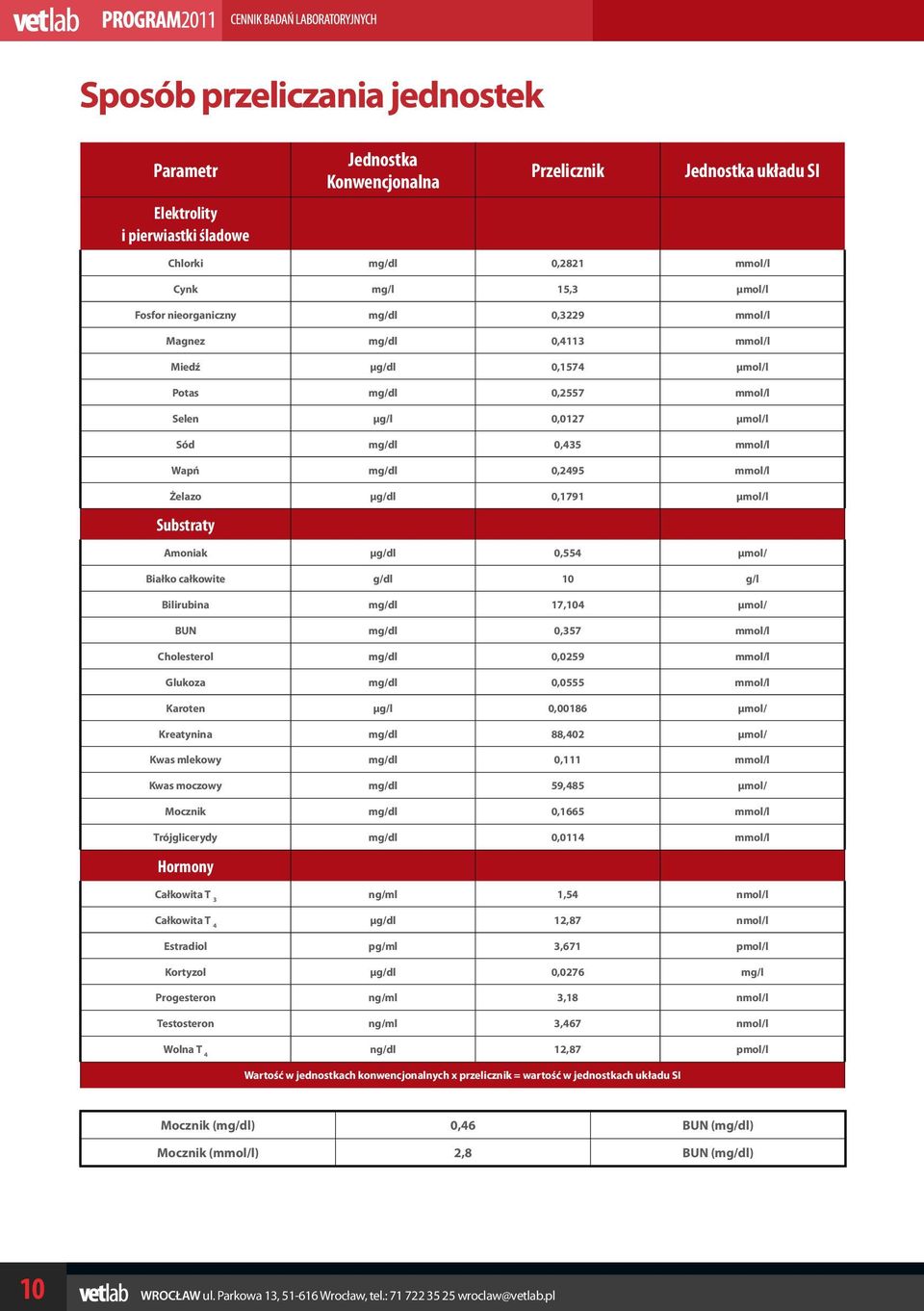 0,1791 μmol/l Substraty Amoniak μg/dl 0,554 μmol/ Białko całkowite g/dl 10 g/l Bilirubina mg/dl 17,104 μmol/ BUN mg/dl 0,357 mmol/l Cholesterol mg/dl 0,0259 mmol/l Glukoza mg/dl 0,0555 mmol/l Karoten