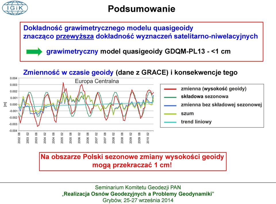 quasigeoidy GDQM-PL13 - <1 cm Zmienność w czasie geoidy (dane z GRACE) i
