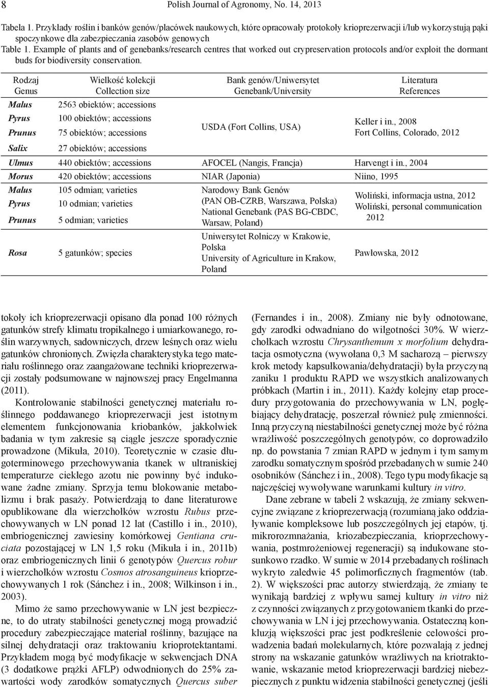 Example of plants and of genebanks/research centres that worked out crypreservation protocols and/or exploit the dormant buds for biodiversity conservation.