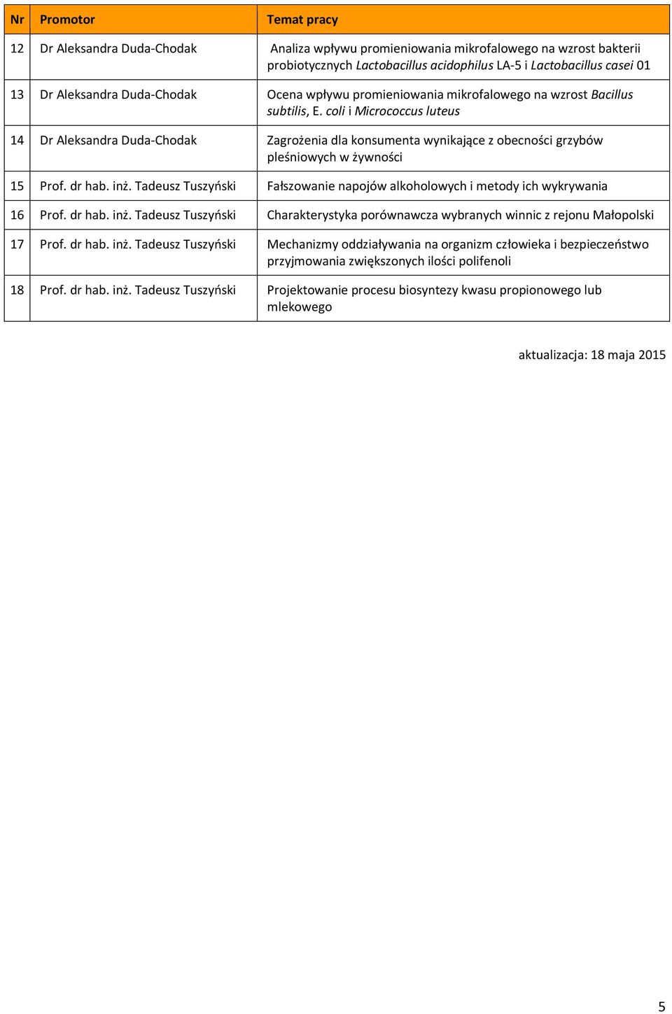 coli i Micrococcus luteus 14 Dr Aleksandra Duda-Chodak Zagrożenia dla konsumenta wynikające z obecności grzybów pleśniowych w żywności 15 Prof. dr hab. inż.