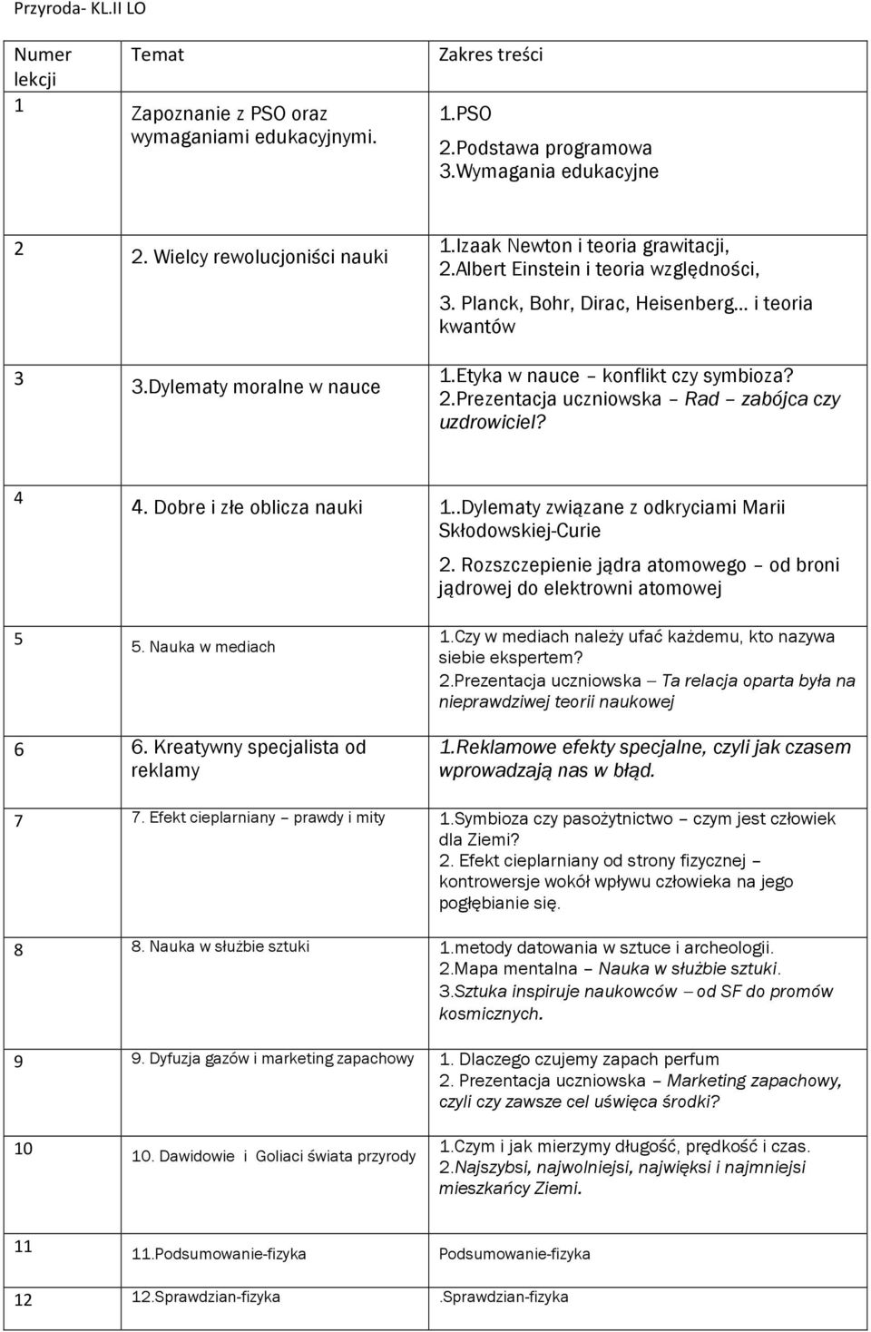 4 4. Dobre i złe oblicza nauki 1..Dylematy związane z odkryciami Marii Skłodowskiej-Curie 2. Rozszczepienie jądra atomowego od broni jądrowej do elektrowni atomowej 5 5. Nauka w mediach 6 6.