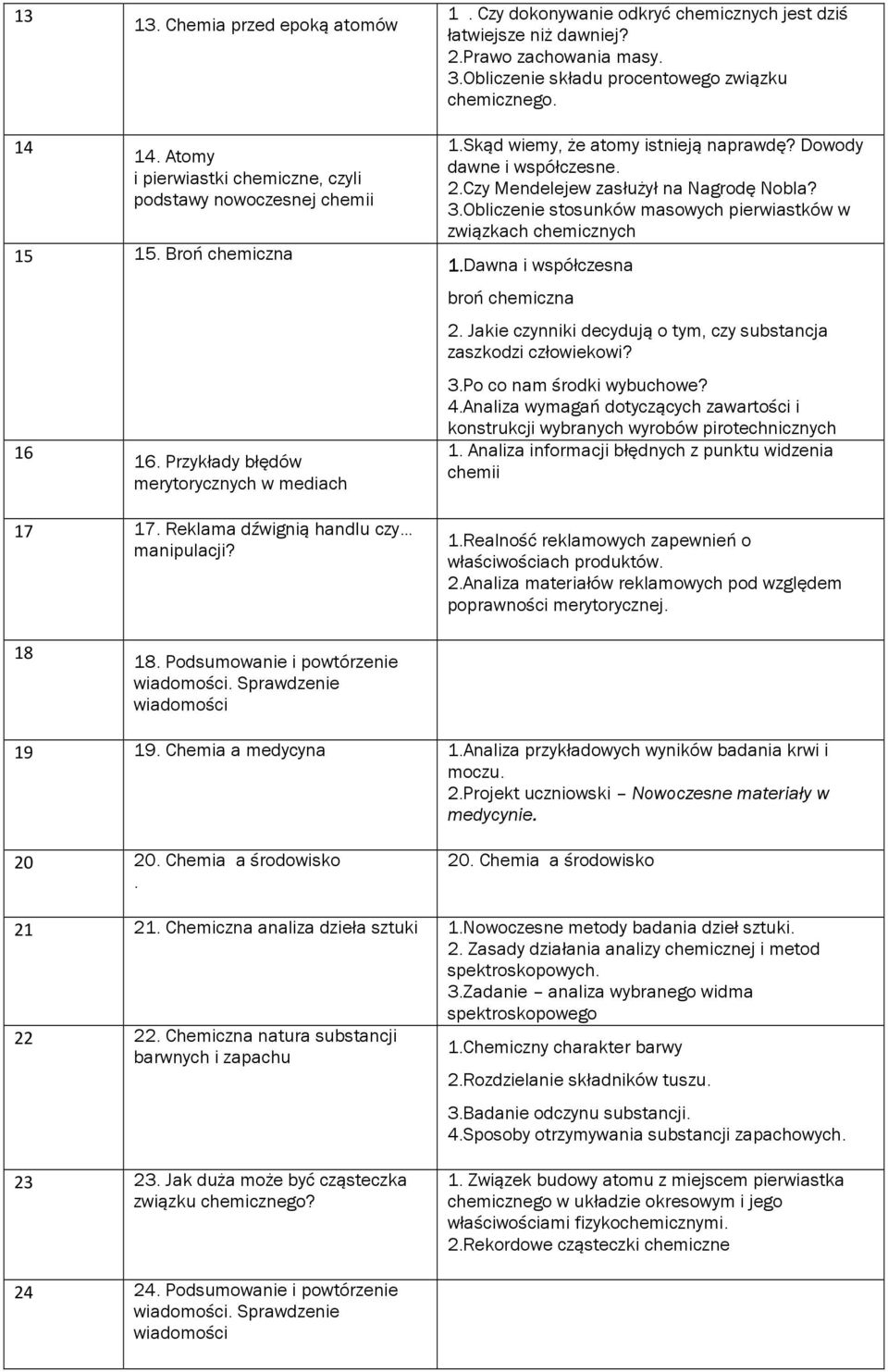 Dowody dawne i współczesne. 2.Czy Mendelejew zasłużył na Nagrodę Nobla? 3.Obliczenie stosunków masowych pierwiastków w związkach chemicznych 1.Dawna i współczesna broń chemiczna 2.