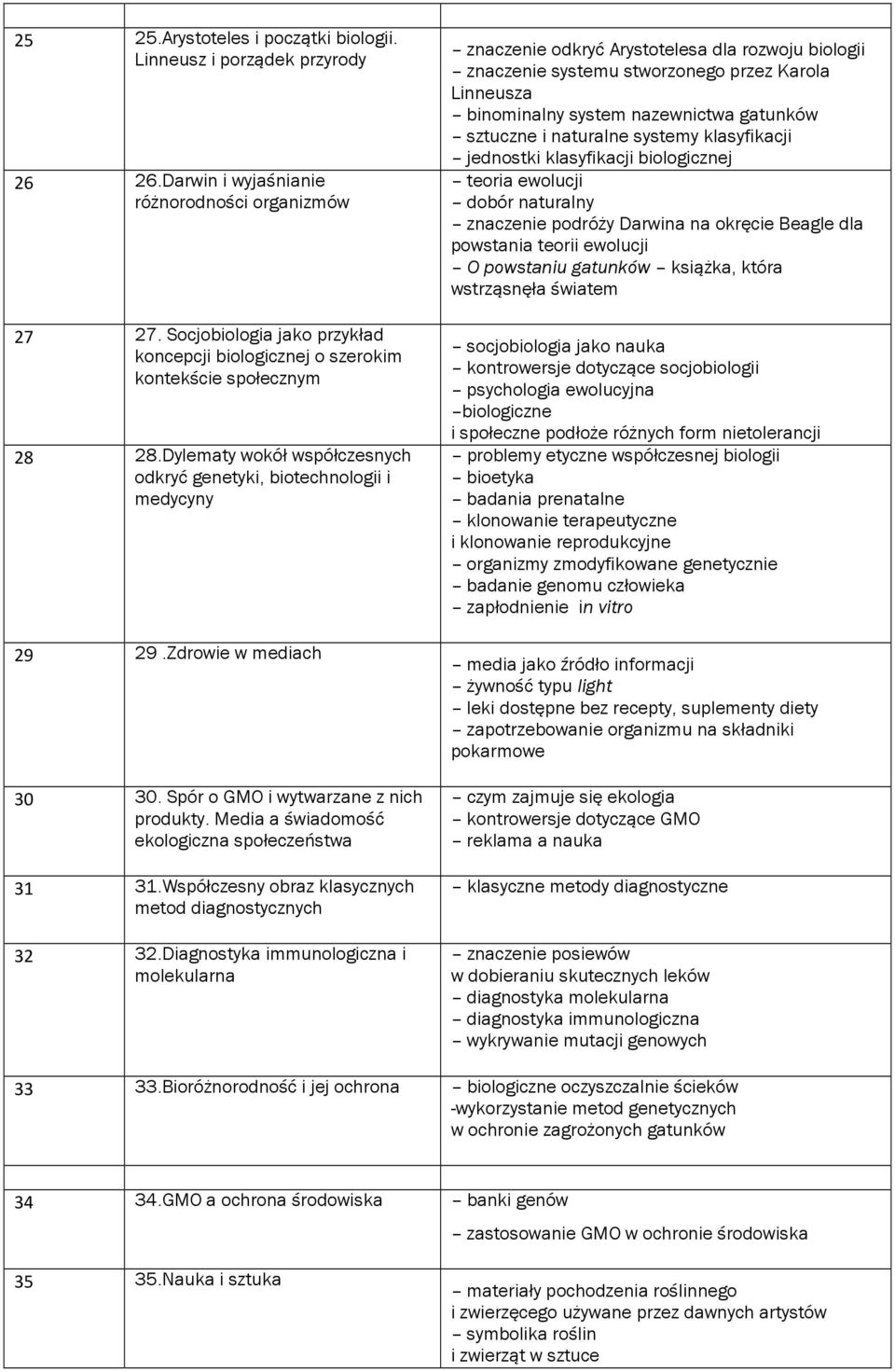 Spór o GMO i wytwarzane z nich produkty. Media a świadomość ekologiczna społeczeństwa 31 31.Współczesny obraz klasycznych metod diagnostycznych 32 32.