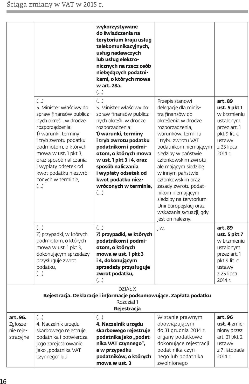 1 pkt 3, oraz sposób naliczania i wypłaty odsetek od kwot podatku niezwróconych w terminie, 7) przypadki, w których podmiotom, o których mowa w ust.