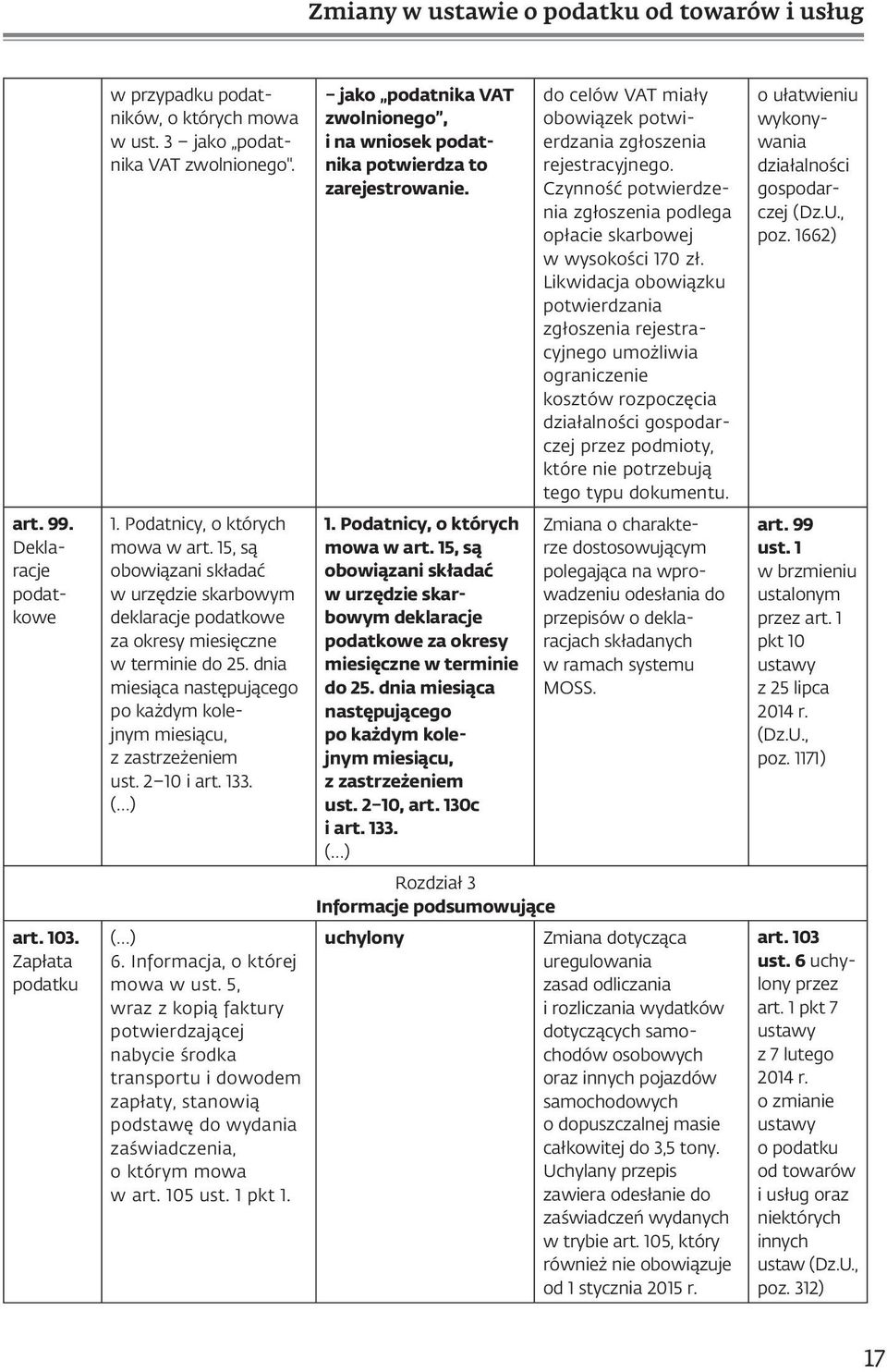 133. 6. Informacja, o której mowa w ust. 5, wraz z kopią faktury potwierdzającej nabycie środka transportu i dowodem zapłaty, stanowią podstawę do wydania zaświadczenia, o którym mowa w art. 105 ust.