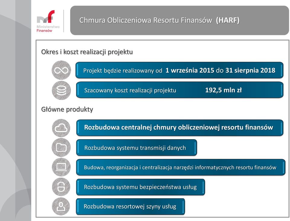 obliczeniowej resortu finansów Rozbudowa systemu transmisji danych Budowa, reorganizacja i