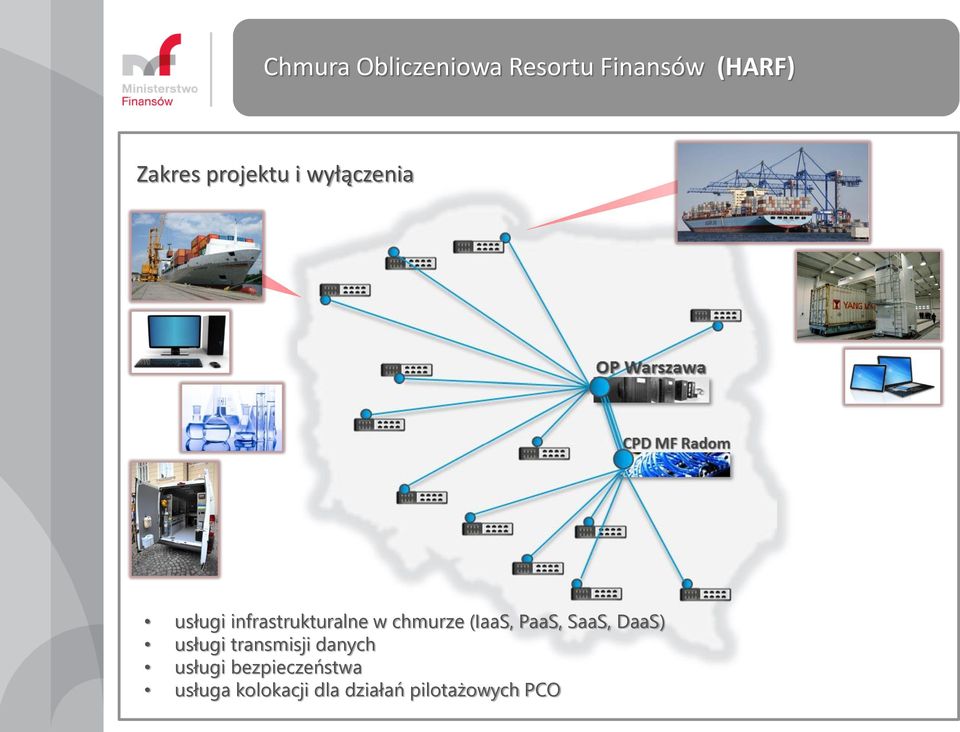 SaaS, DaaS) usługi transmisji danych usługi