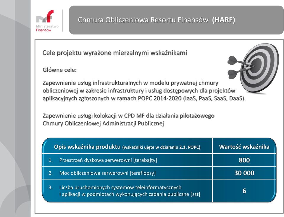 Zapewnienie usługi kolokacji w CPD MF dla działania pilotażowego Chmury Obliczeniowej Administracji Publicznej Opis wskaźnika produktu (wskaźniki ujęte w działaniu 2.1.