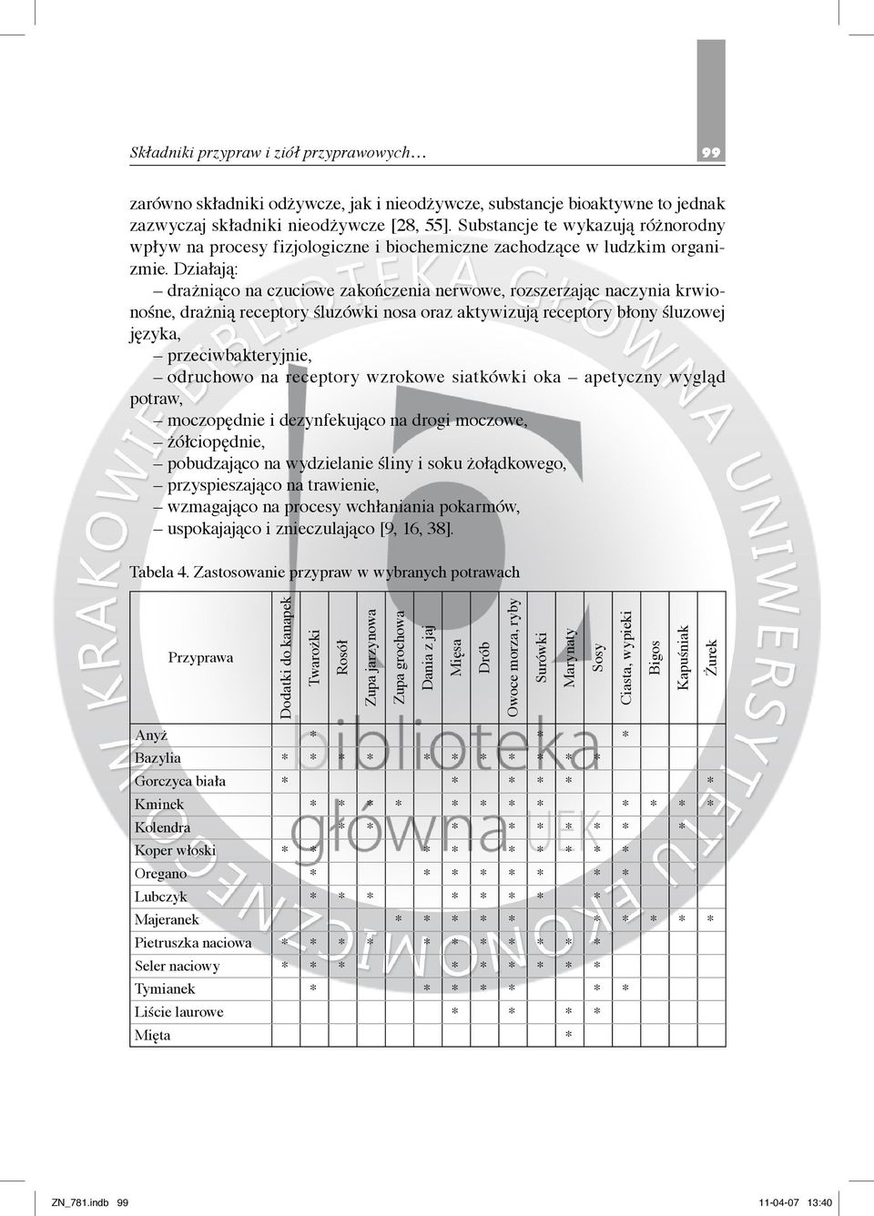 Działają: drażniąco na czuciowe zakończenia nerwowe, rozszerzając naczynia krwionośne, drażnią receptory śluzówki nosa oraz aktywizują receptory błony śluzowej języka, przeciwbakteryjnie, odruchowo