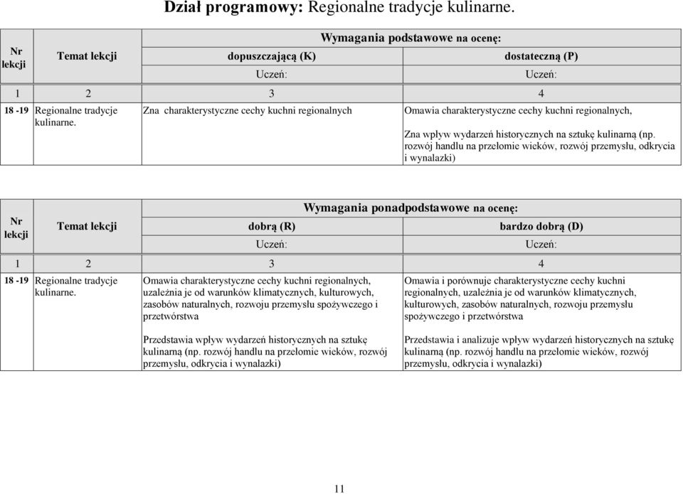 rozwój handlu na przełomie wieków, rozwój przemysłu, odkrycia i wynalazki) Nr 18-19 Regionalne tradycje kulinarne.