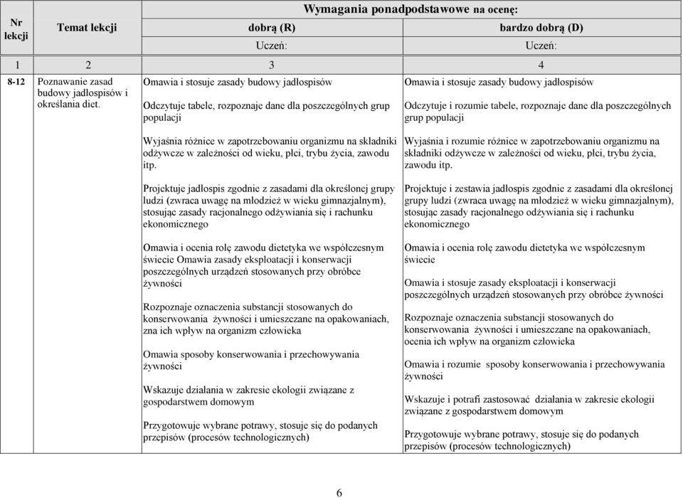 dla poszczególnych grup populacji Wyjaśnia różnice w zapotrzebowaniu organizmu na składniki odżywcze w zależności od wieku, płci, trybu życia, zawodu itp.