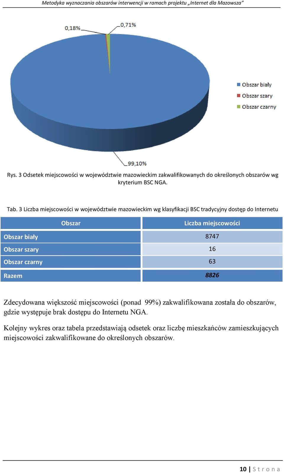 czarny 63 Razem 8826 Zdecydowana większość miejscowości (ponad 99%) zakwalifikowana została do obszarów, gdzie występuje brak dostępu do