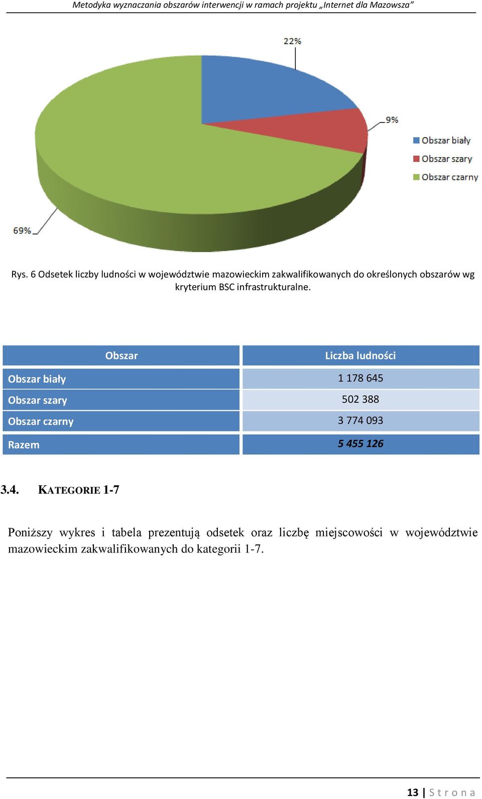 Liczba ludności biały 1 178 645