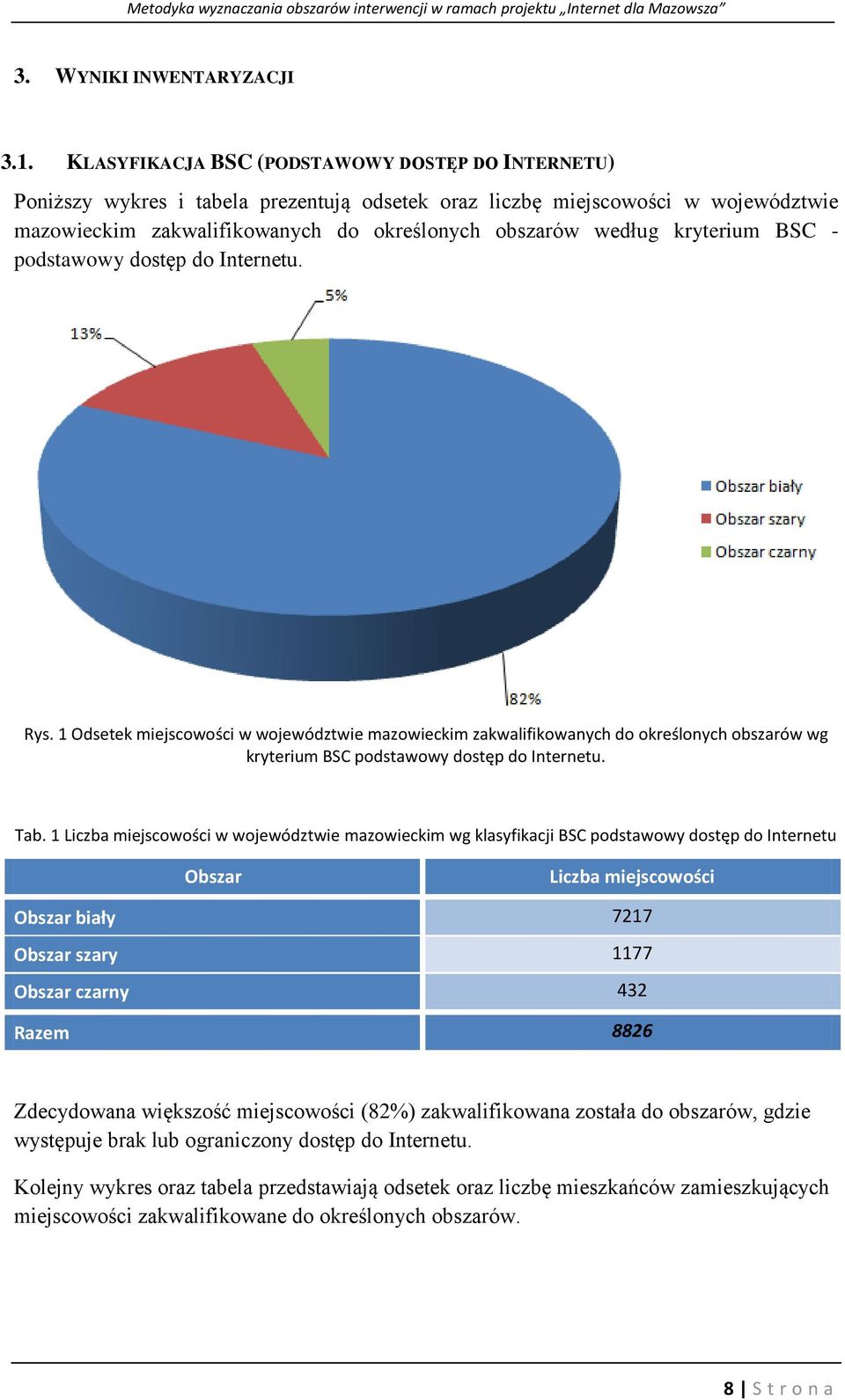 kryterium BSC - podstawowy dostęp do Internetu. Rys. 1 Odsetek miejscowości w województwie mazowieckim zakwalifikowanych do określonych obszarów wg kryterium BSC podstawowy dostęp do Internetu. Tab.