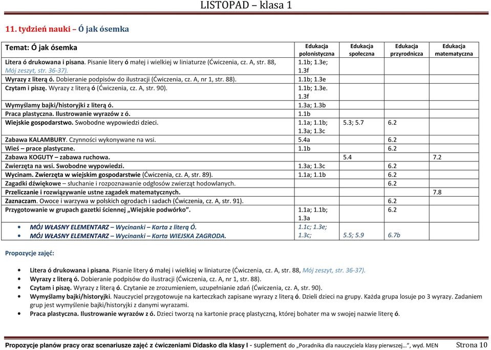 1.3a; 1.3b Praca plastyczna. Ilustrowanie wyrazów z ó. 1.1b Wiejskie gospodarstwo. Swobodne wypowiedzi dzieci. 1.1a; 1.1b; 5.3; 5.7 6.2 1.3a; 1.3c Zabawa KALAMBURY. Czynności wykonywane na wsi. 5.4a 6.