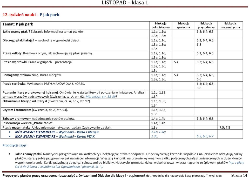 2; 6.4; 6.5 1.3a; 1.3c; 1.3d Pomagamy ptakom zimą. Burza mózgów. 1.1a; 1.1c; 1.3a; 1.3c; 5.4 6.2; 6.4; 6.5; 6.6 Ptasia stołówka. Wykonanie PRZYSMAKÓW DLA SIKOREK. 6.2; 6.4; 6.5; 6.6 Poznanie litery p drukowanej i pisanej.