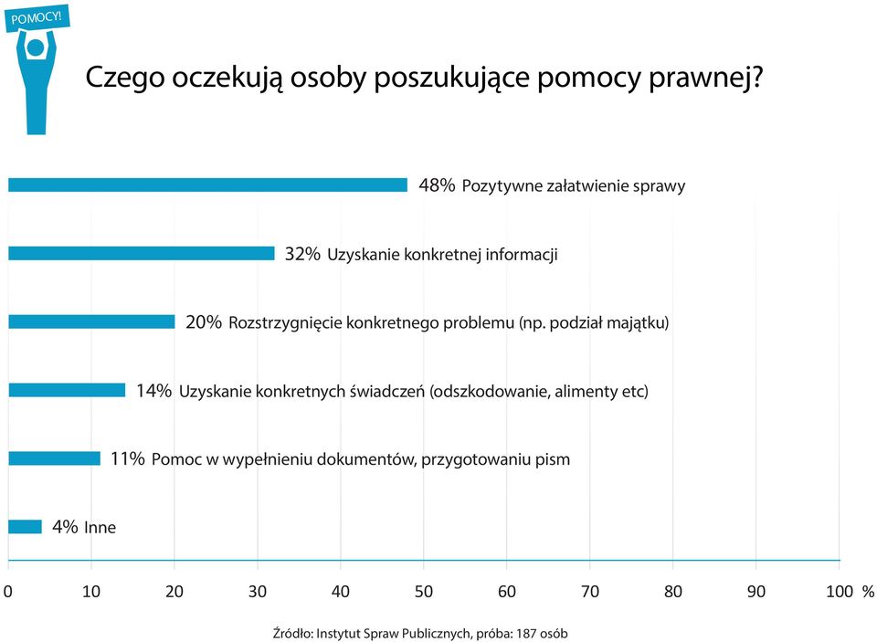 problemu (np.