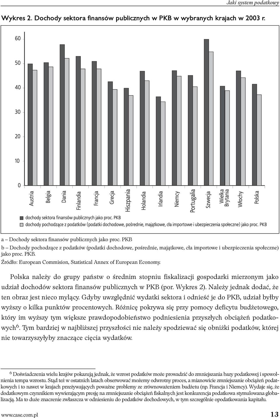 Źródło: European Commision, Statistical Annex of European Economy.